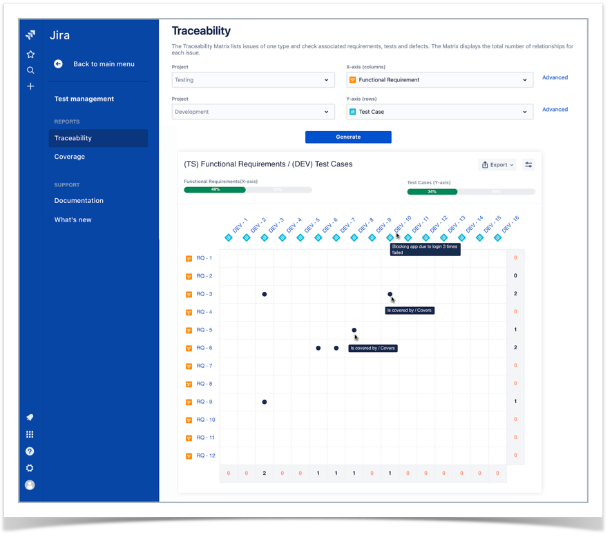 RTM's Traceability Matrix