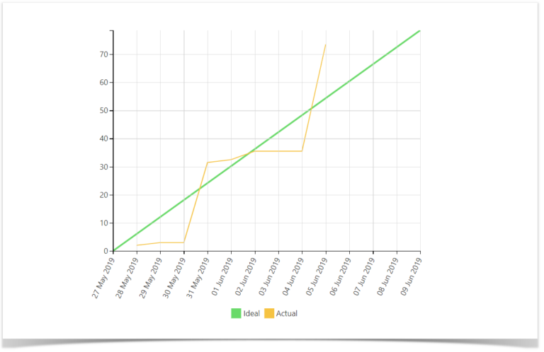 Handy Jira Dashboards for Project Management in Confluence - Stiltsoft