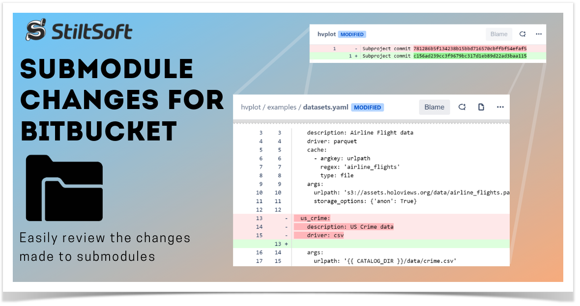 Awesome Graphs for Bitbucket: visualized statistics for Git and Mercurial  repositories - Bitbucket