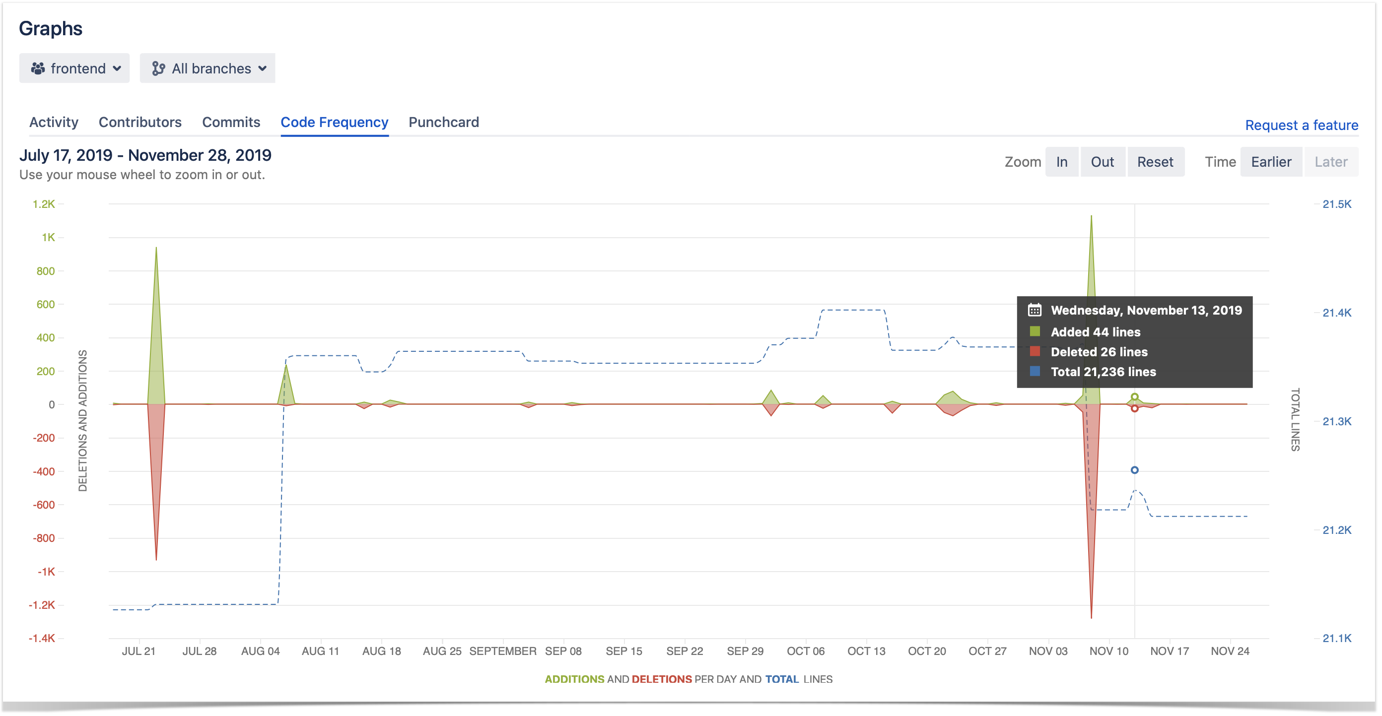 Jrtechs Steam Friend Graph Project