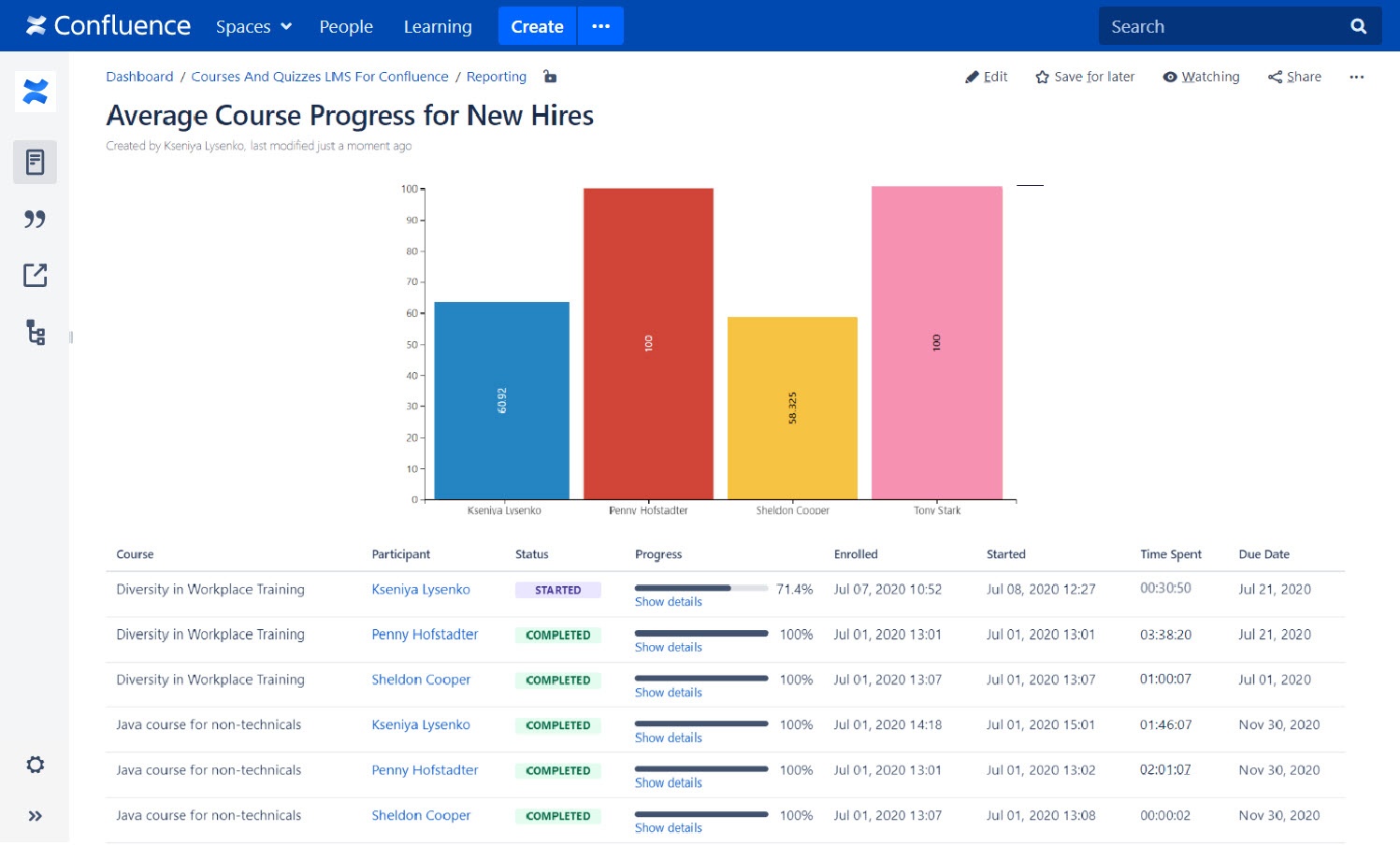 track course progress in Confluence