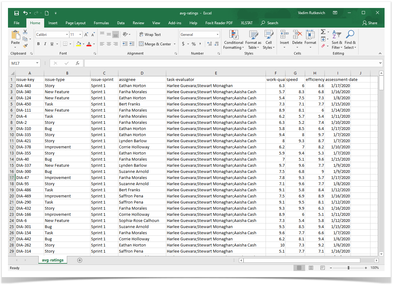 CSV with report in Confluence