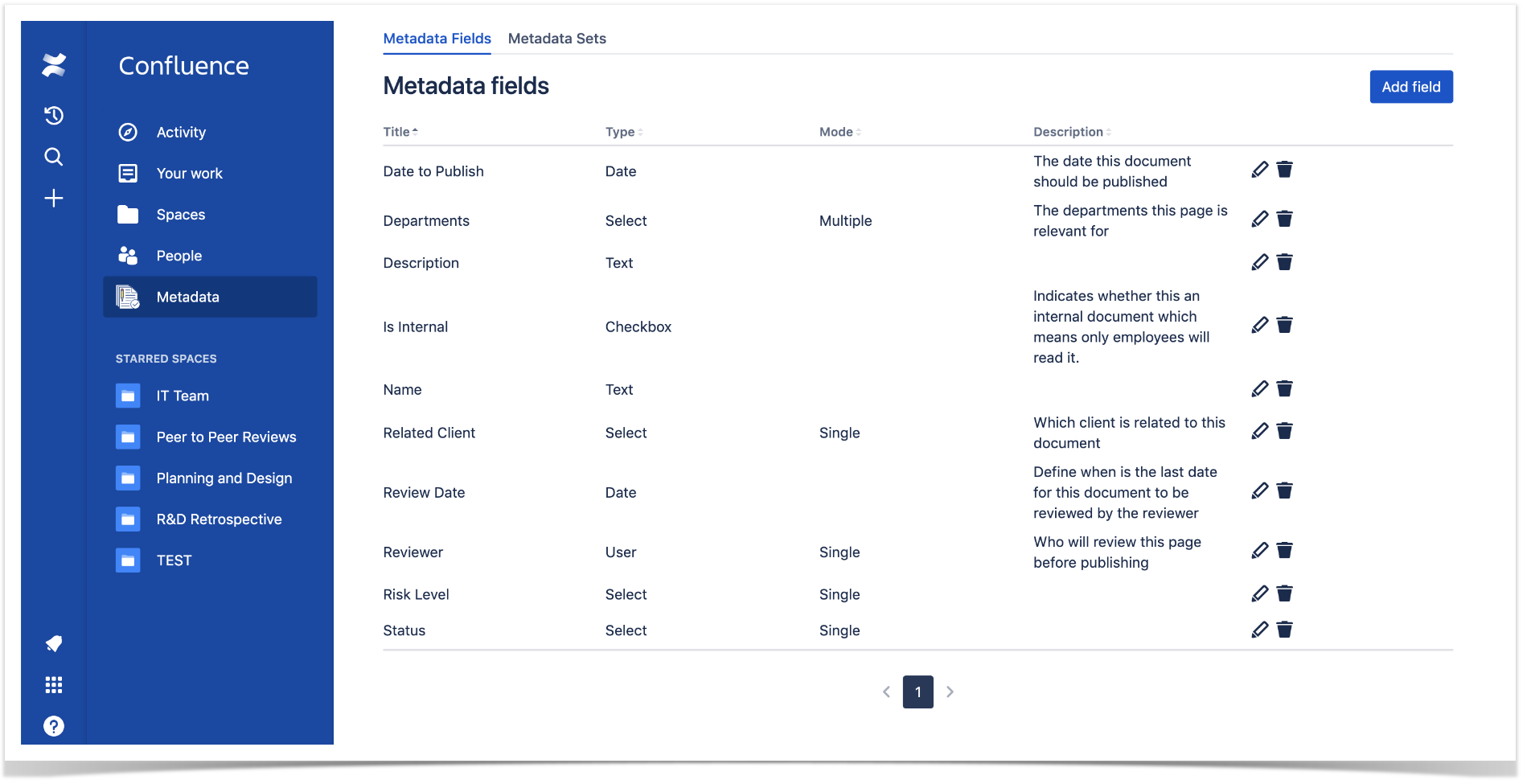 metadata in Confluence