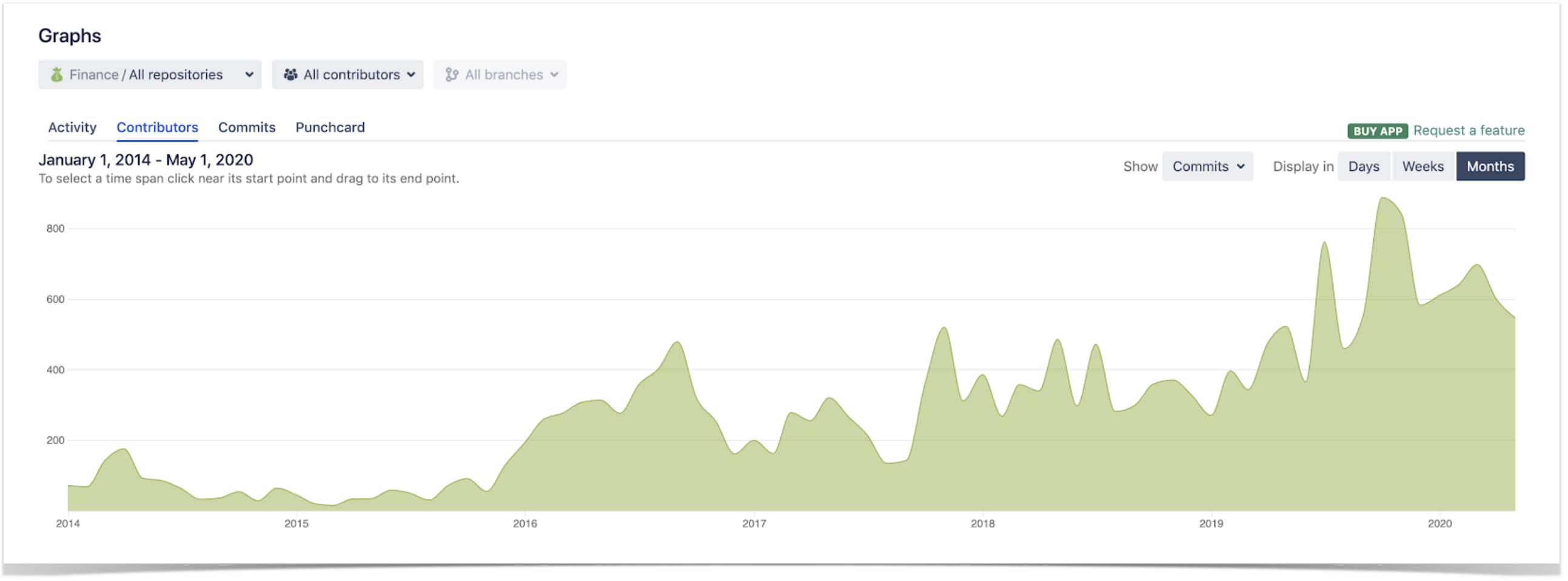 software development tracking