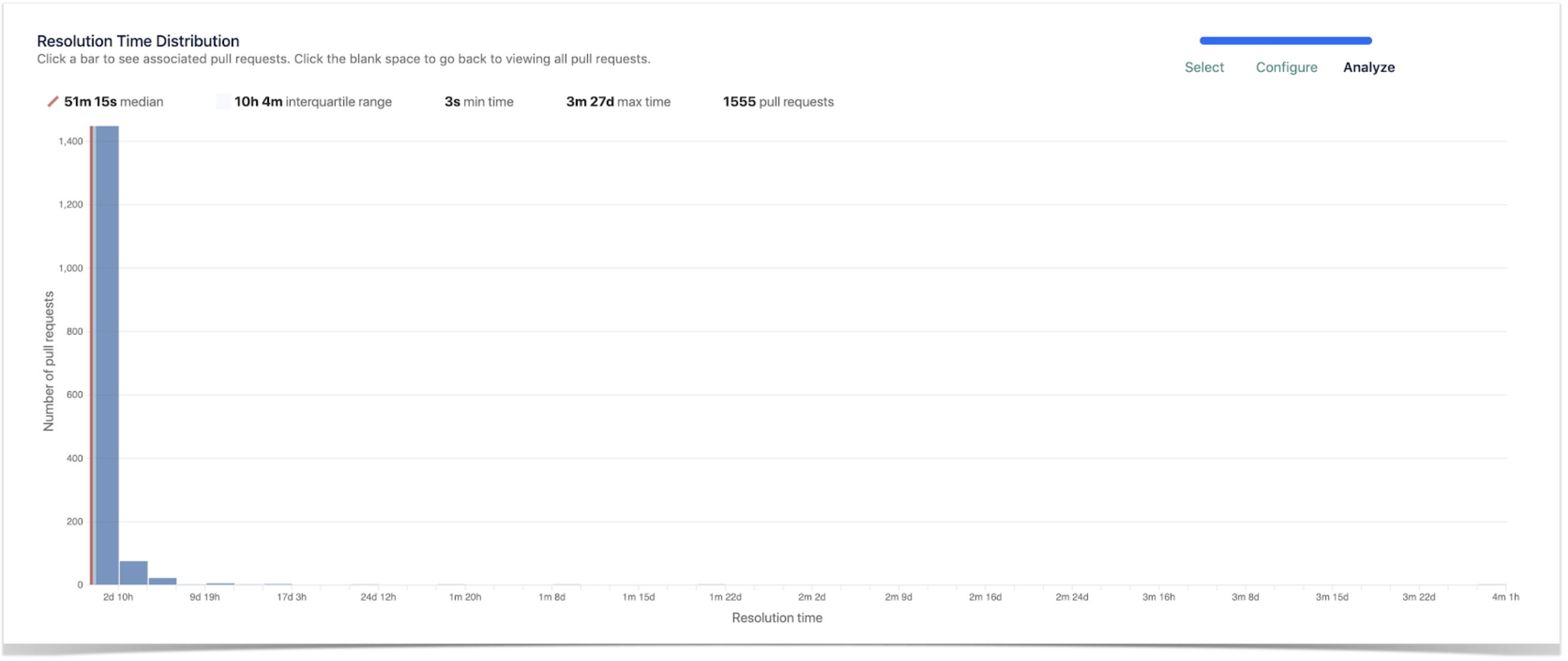 code review process improvement in Bitbucket