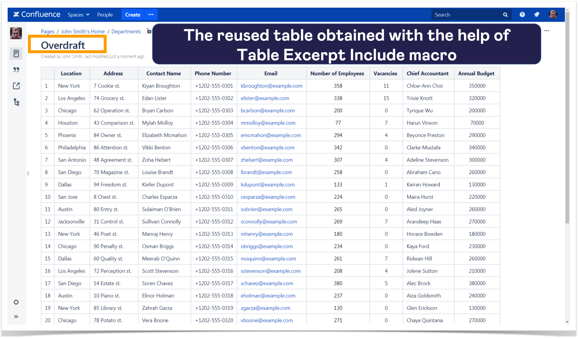 The table generated by the Table Excerpt Include macro