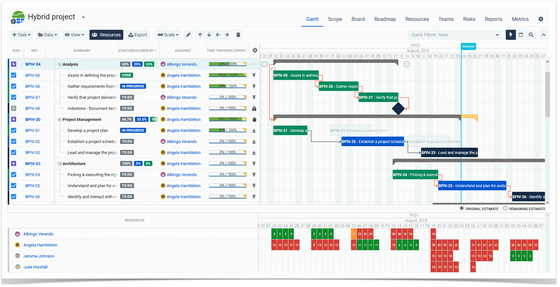 big picture for jira