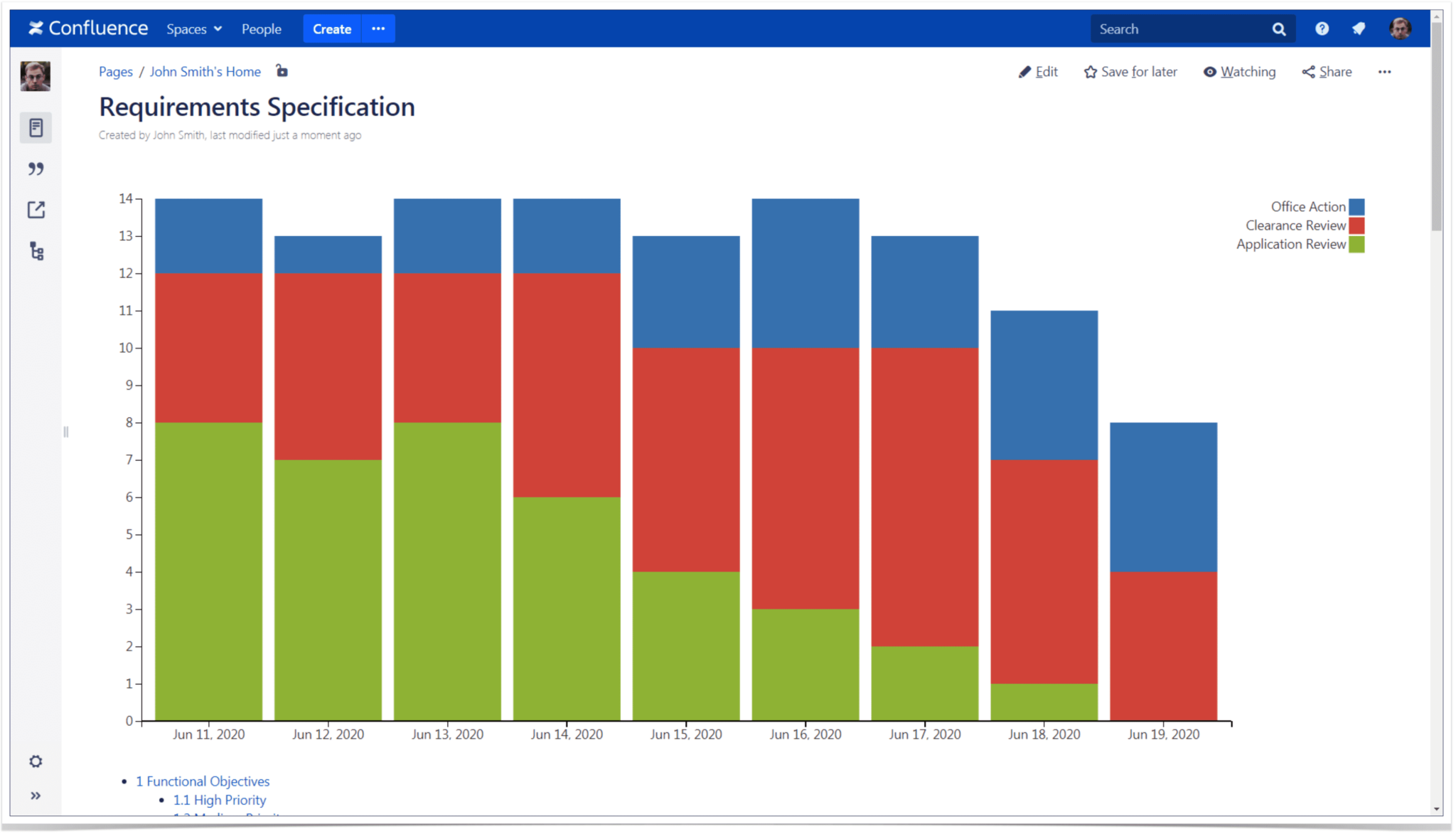 Stacked column chart in Confluence made for the requirements specifications page