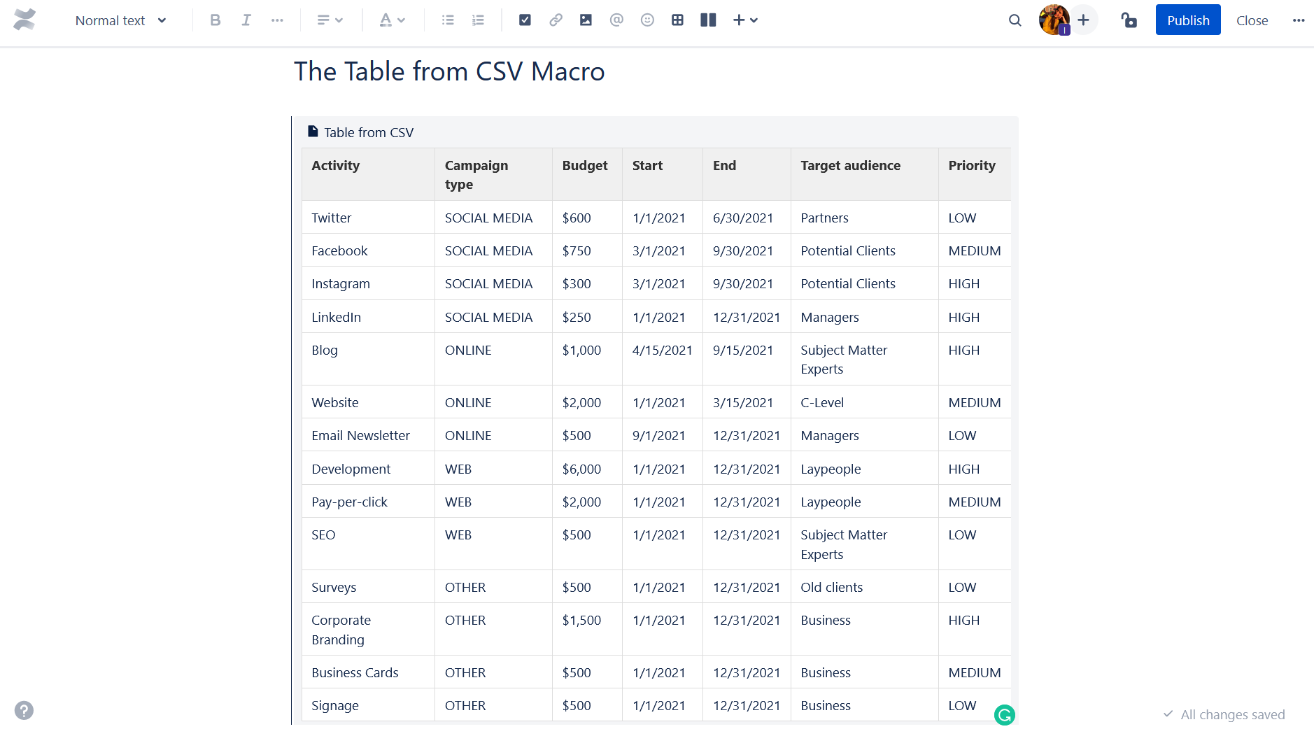 Results of uploading a table to Confluence Cloud through the Table from CSV macro