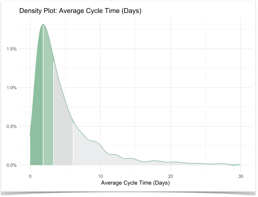 what-is-cycle-time-monday-blog