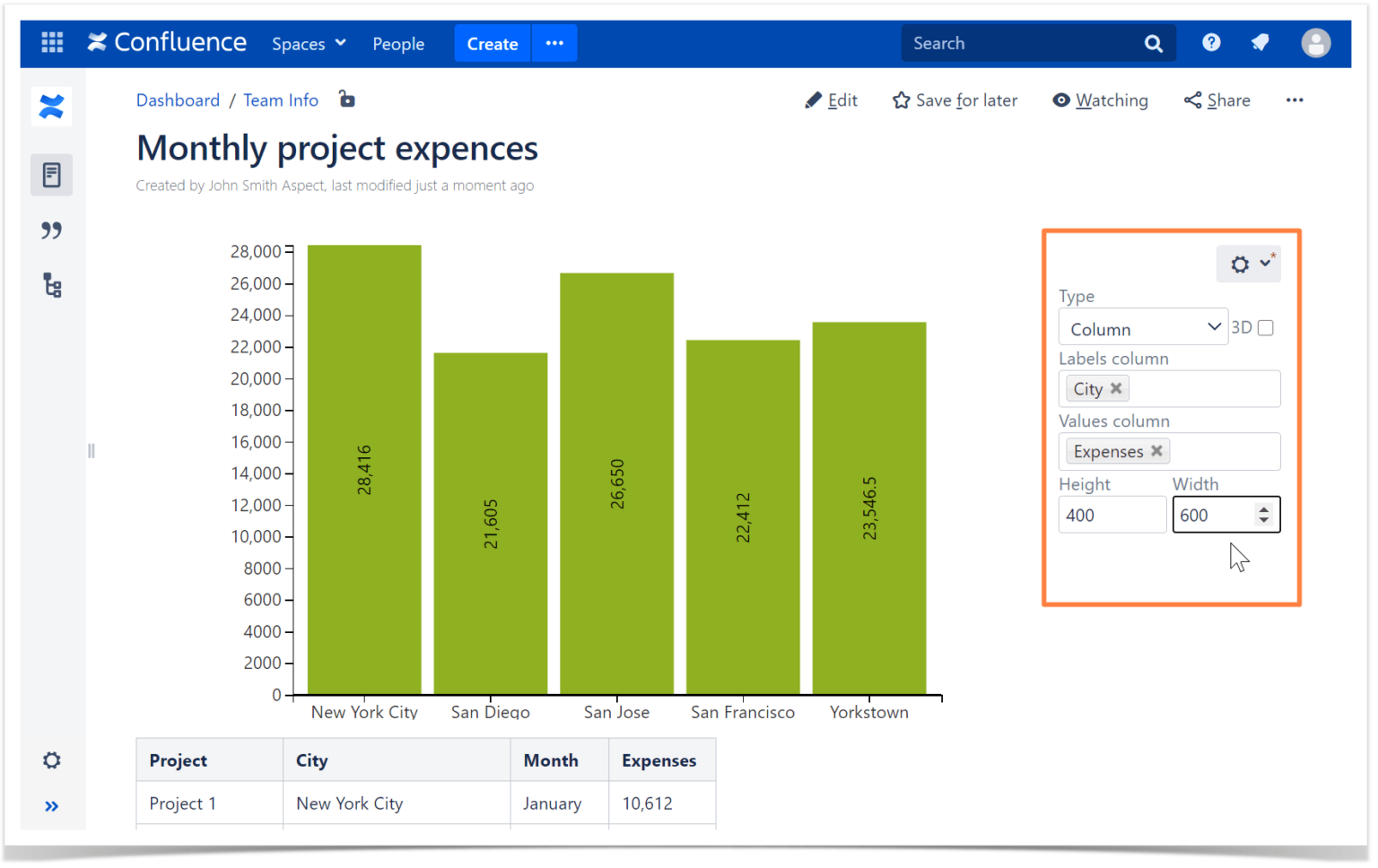 TwoMinute Howto Adding Charts in Confluence Instantly Stiltsoft