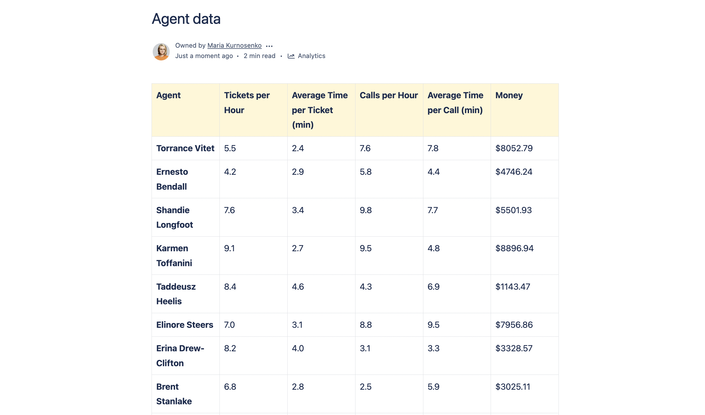 Table in Confluence Cloud