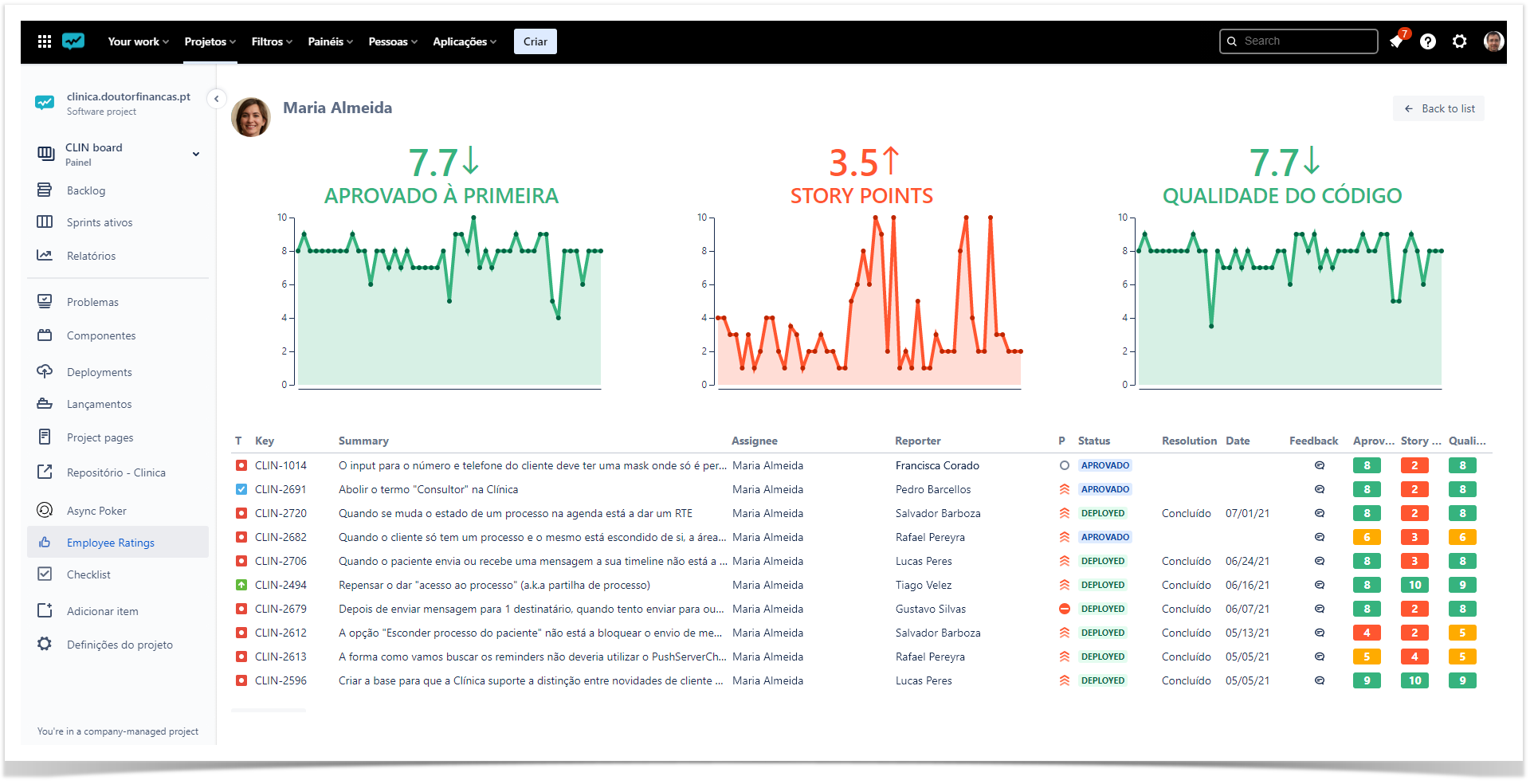 assessment of development tasks in Jira Cloud