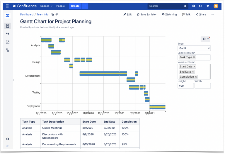 Running Project Planning in Atlassian Confluence - Stiltsoft