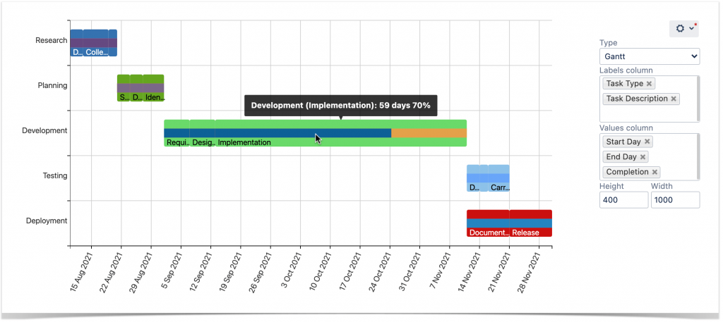 5 Tips To Become A Gantt Chart Expert Using Atlassian Confluence Stiltsoft 3740