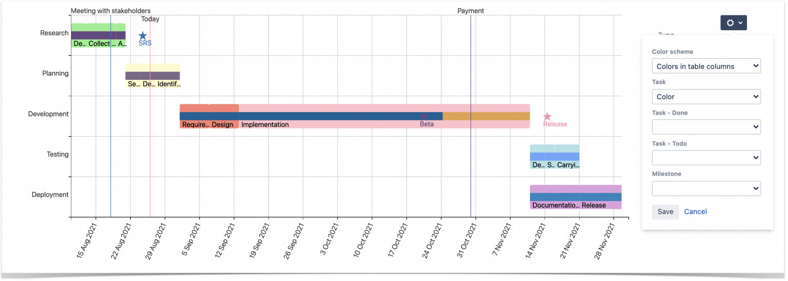 5 Tips to a Gantt Chart Expert Using Atlassian Confluence