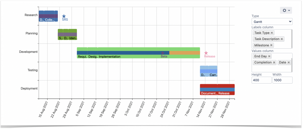 5 Tips To Become A Gantt Chart Expert Using Atlassian Confluence ...