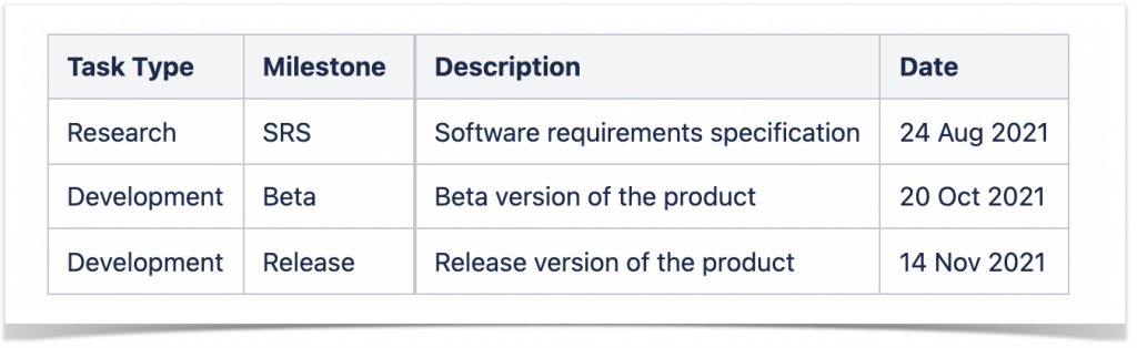 5 Tips to Become a Gantt Chart Expert Using Atlassian Confluence