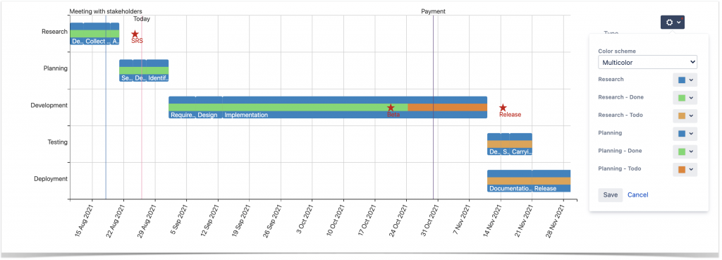 5 Tips to Become a Gantt Chart Expert Using Atlassian Confluence