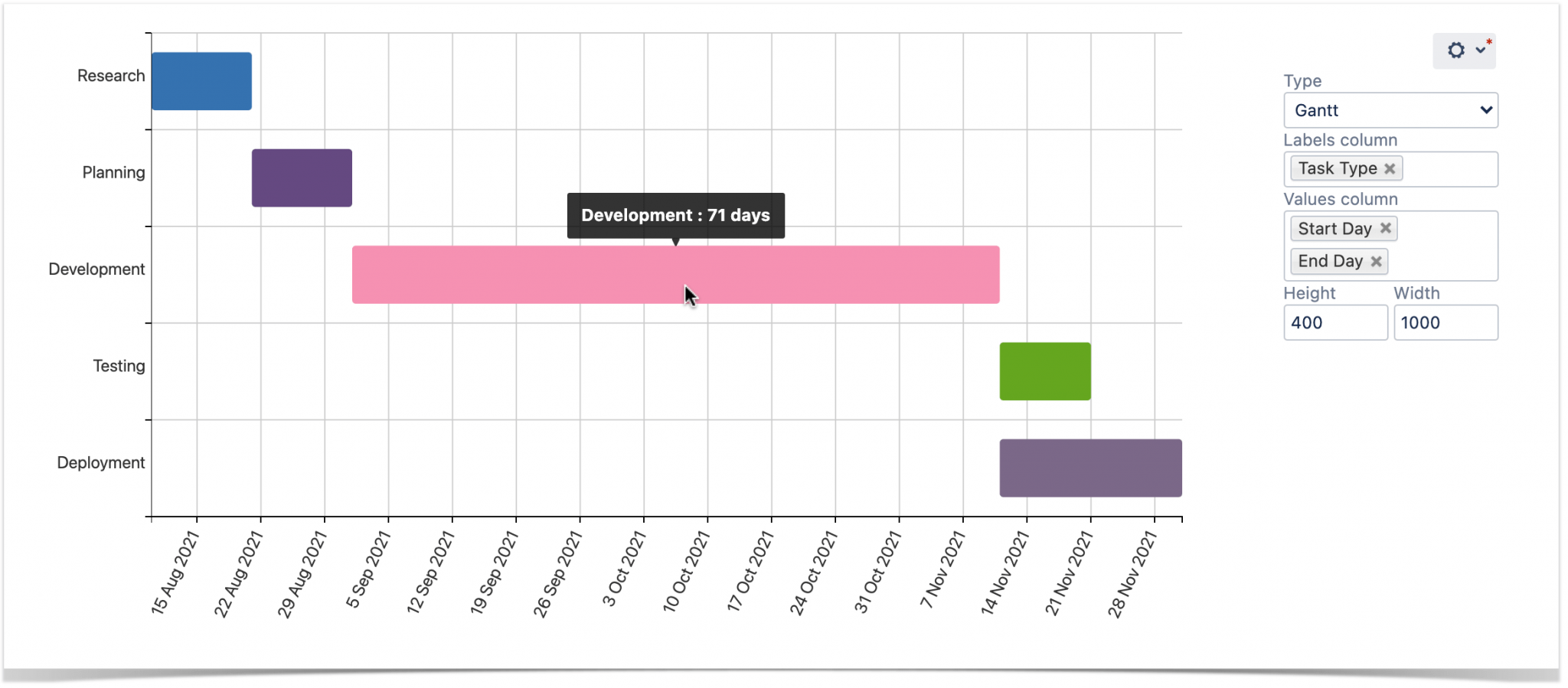 5 Tips To Become A Gantt Chart Expert Using Atlassian Confluence ...