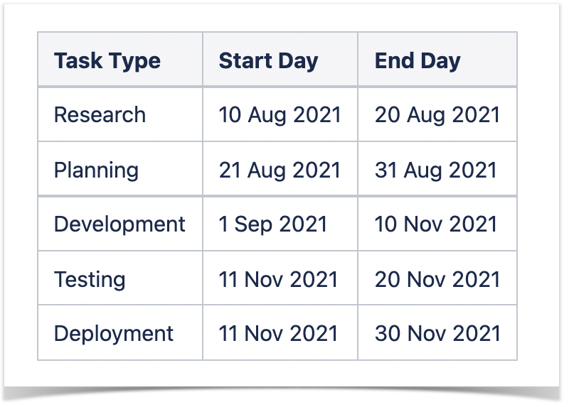 5 Tips To Become A Gantt Chart Expert Using Atlassian Confluence Stiltsoft