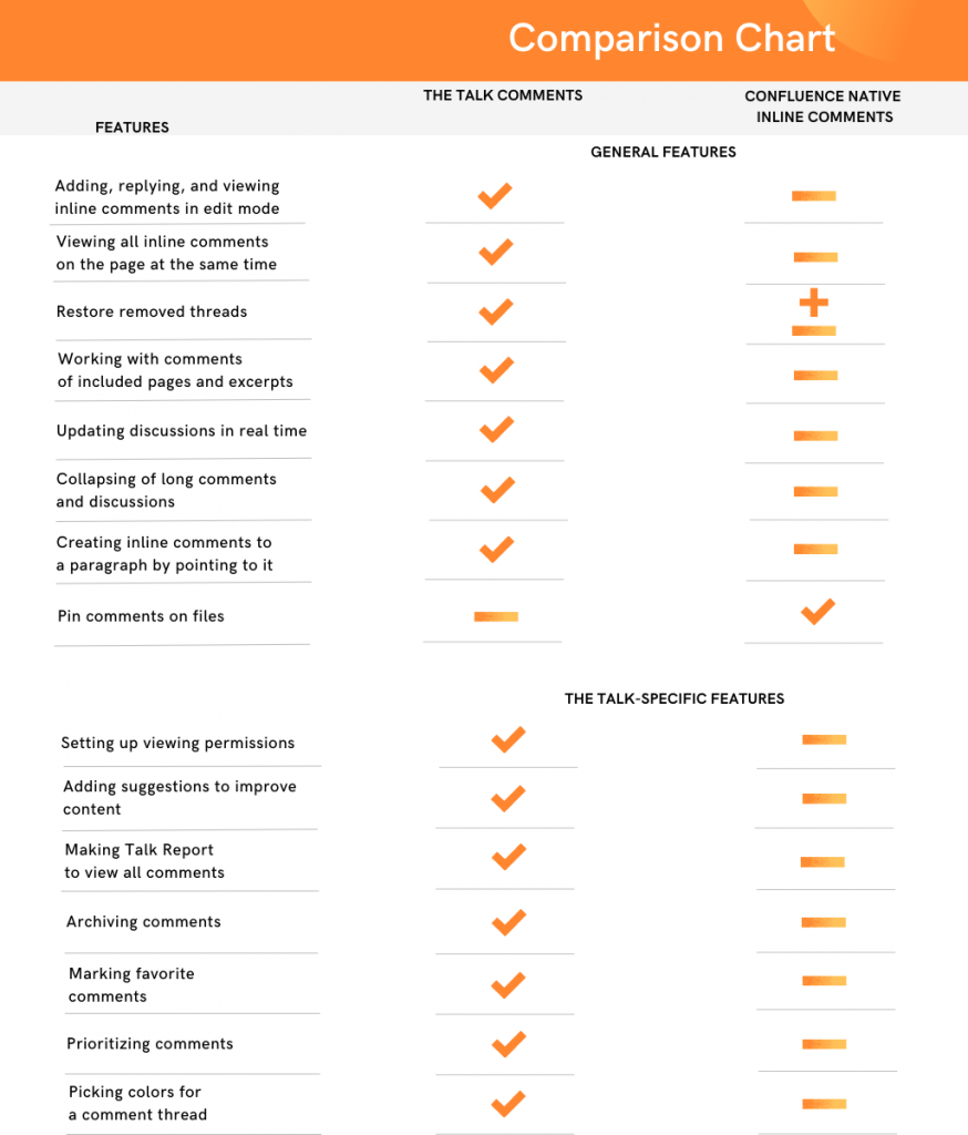 confluence native comments vs talk