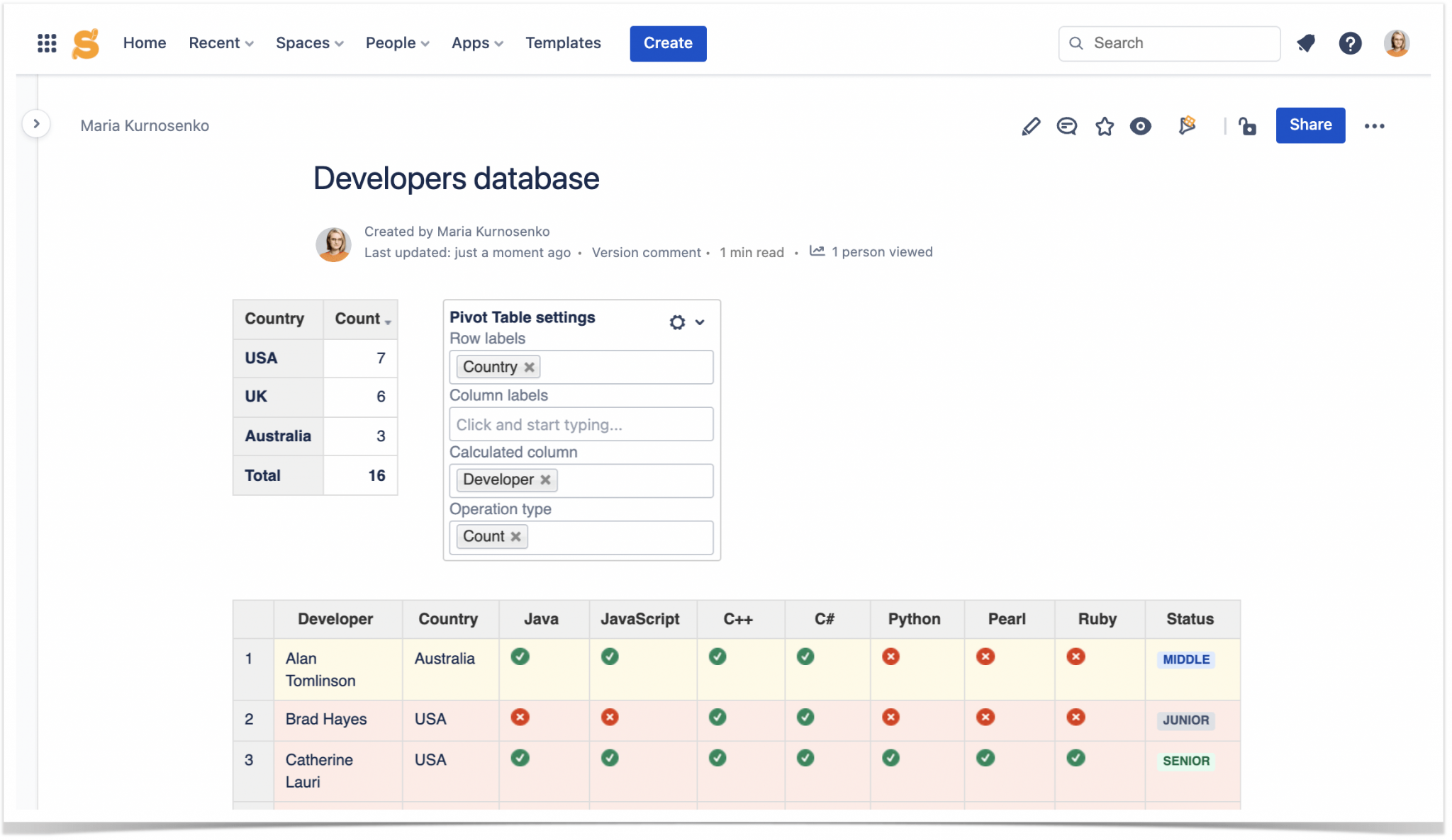 two-minute-how-to-using-pivot-tables-in-confluence-stiltsoft