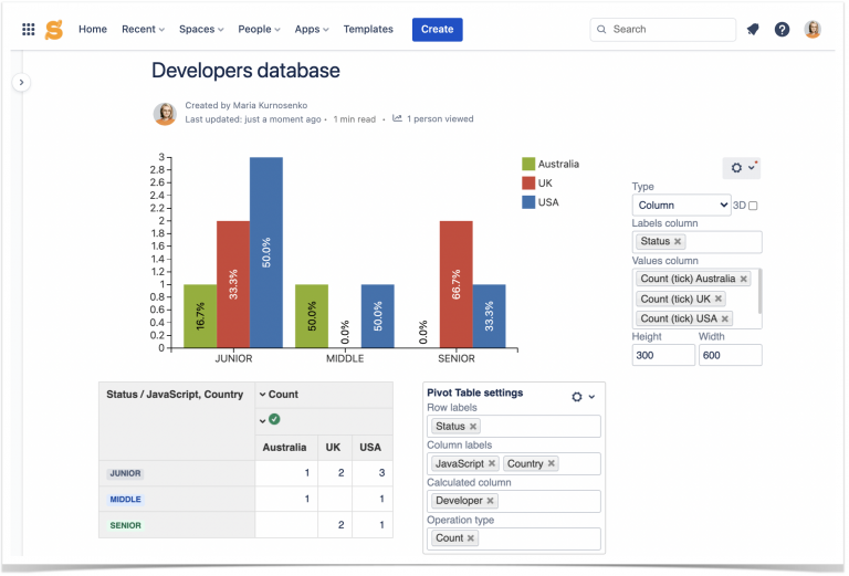 two-minute-how-to-using-pivot-tables-in-confluence-stiltsoft