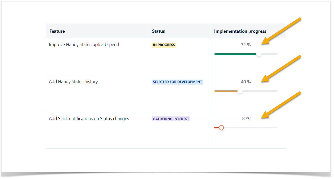 Add interactive sloders to track and visualize changes in Confluence