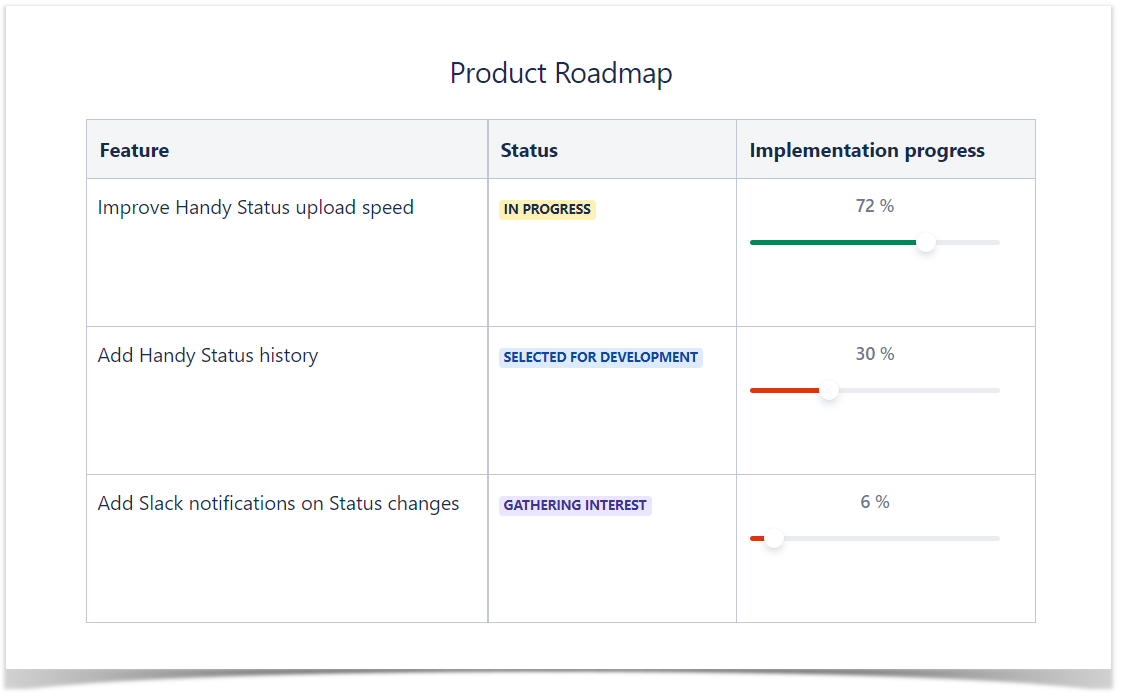 Create product roadmaps in Confluence