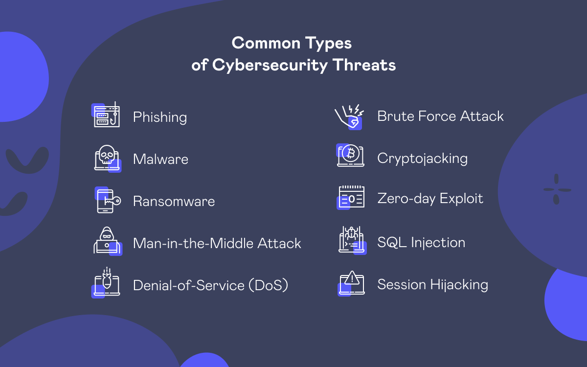 types of cybersecurity threats