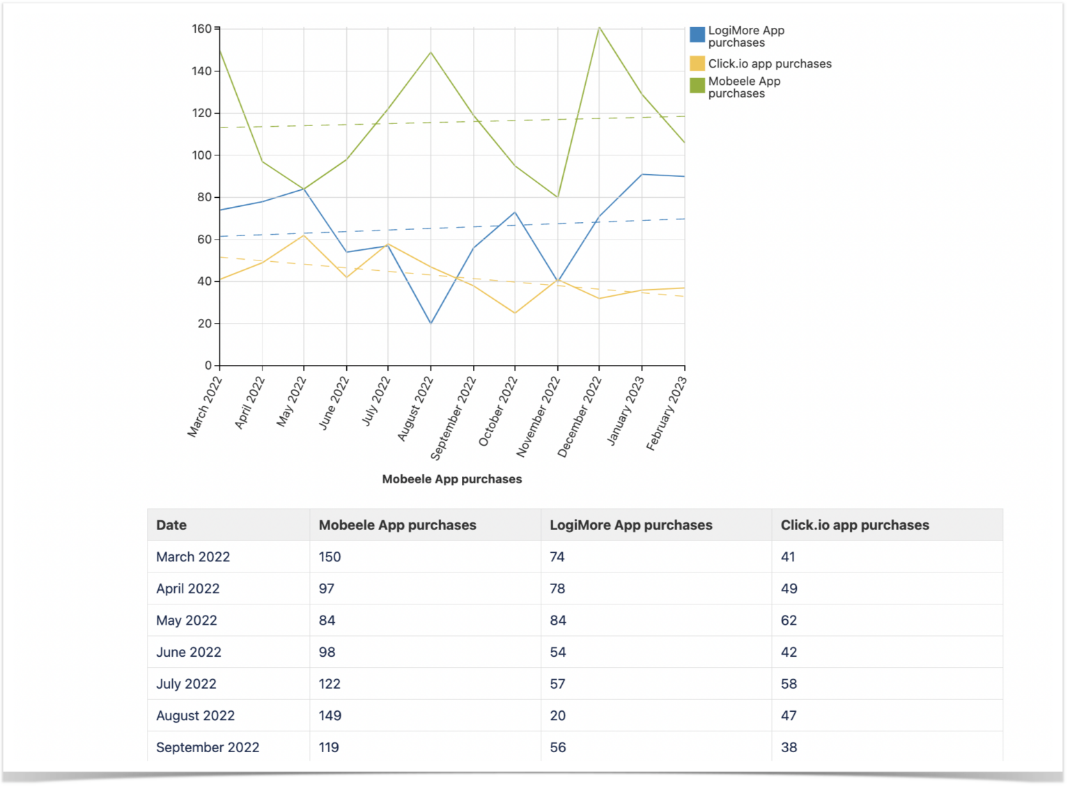 Top 5 Confluence Charts According to Our Users - Stiltsoft