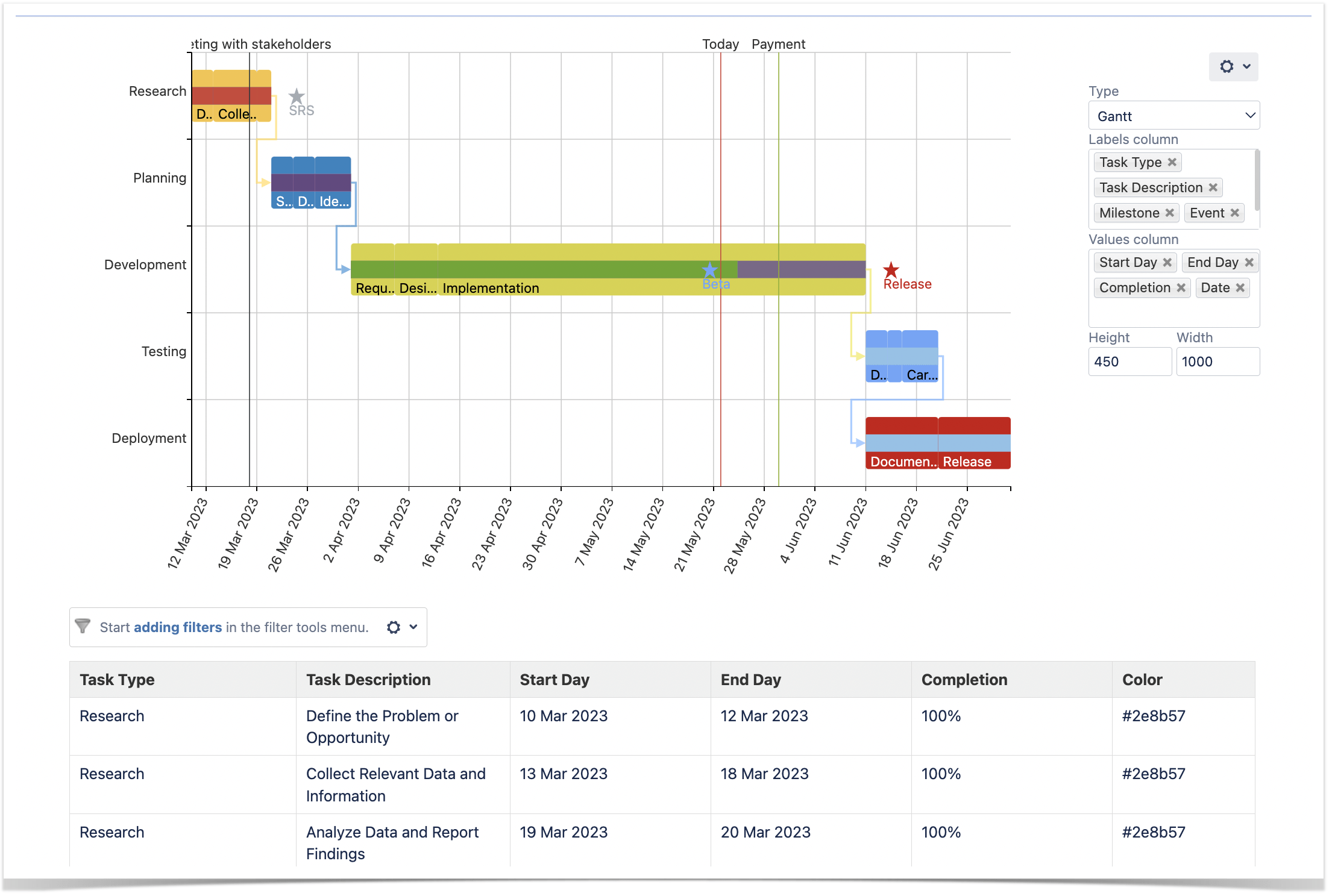 Top 5 Confluence Charts According to Our Users Stiltsoft