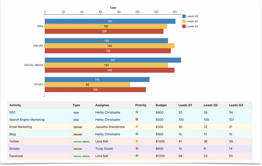 Top 5 Confluence Charts According to Our Users - Stiltsoft