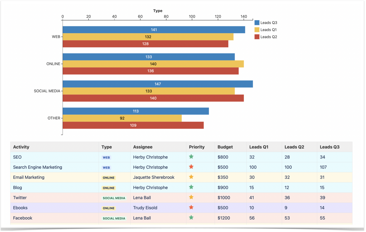 Top 5 Confluence Charts According to Our Users Stiltsoft