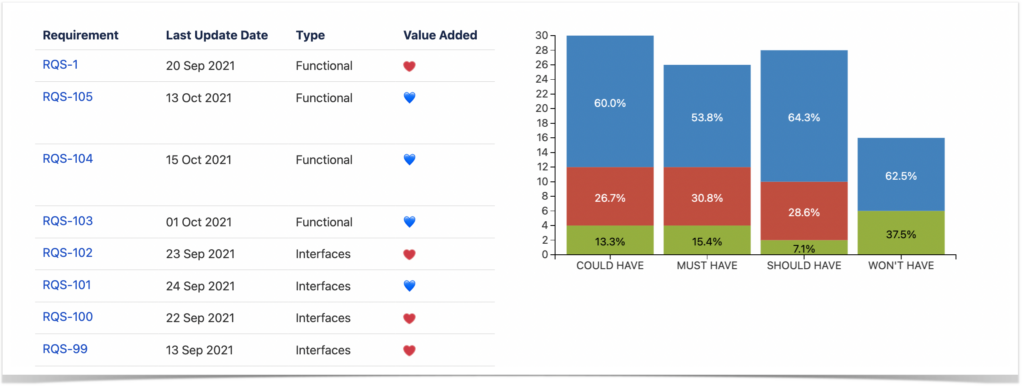 Top 5 Confluence Charts According to Our Users - Stiltsoft