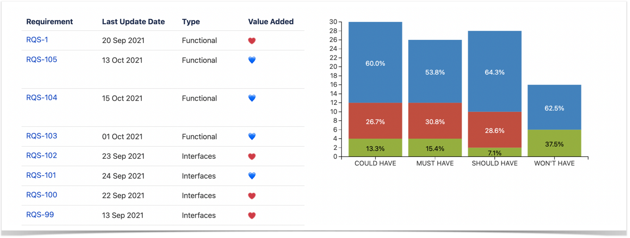 Top 5 Confluence Charts According to Our Users - Stiltsoft