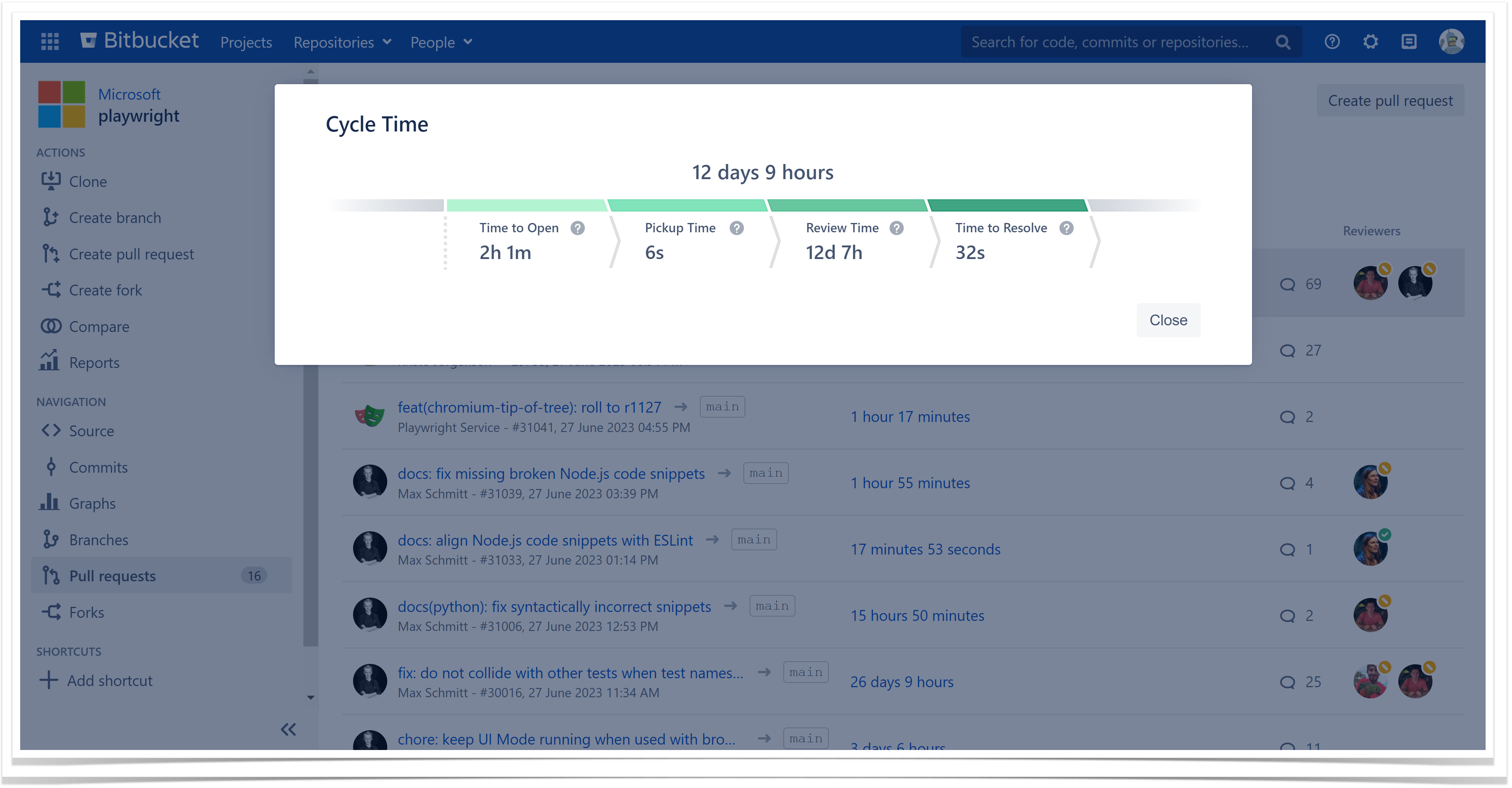 cycle time breakdown