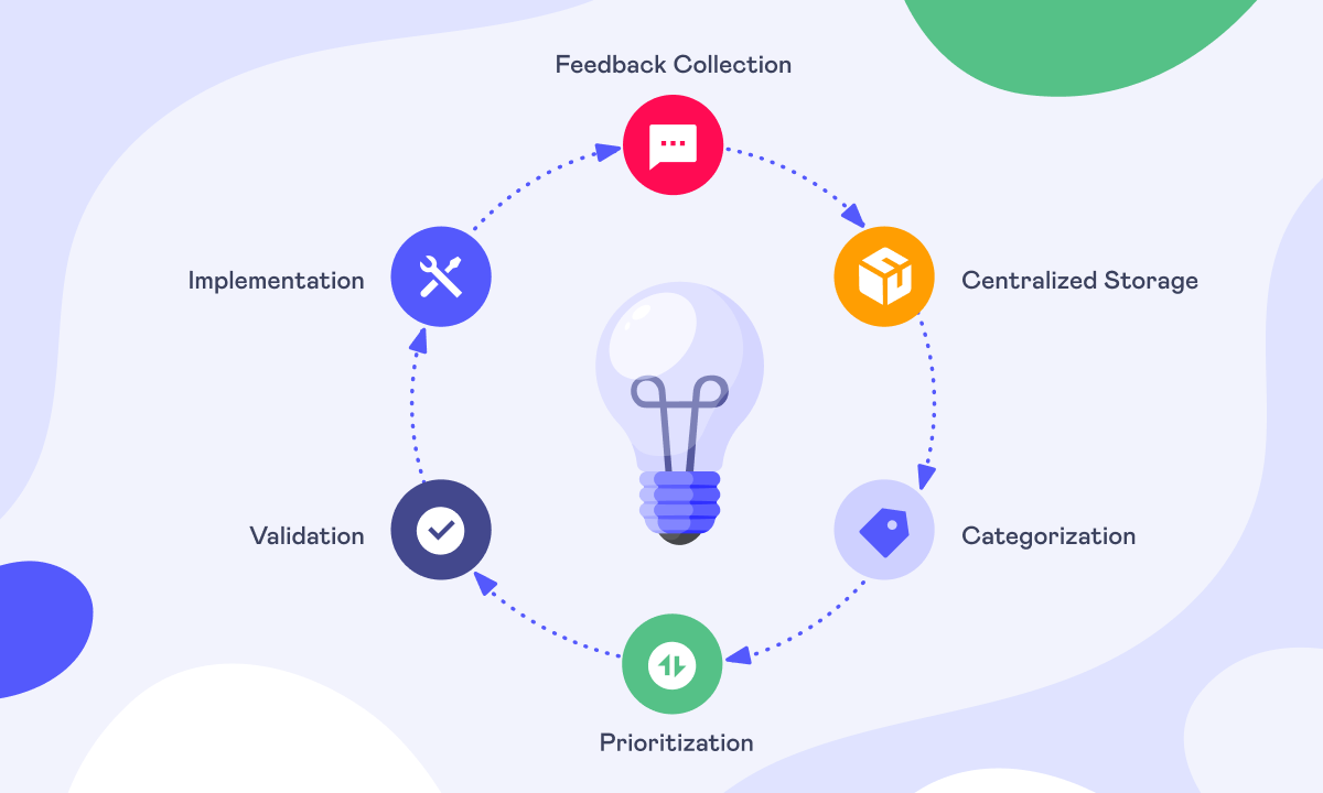 How to Manage Product Feedback in Jira