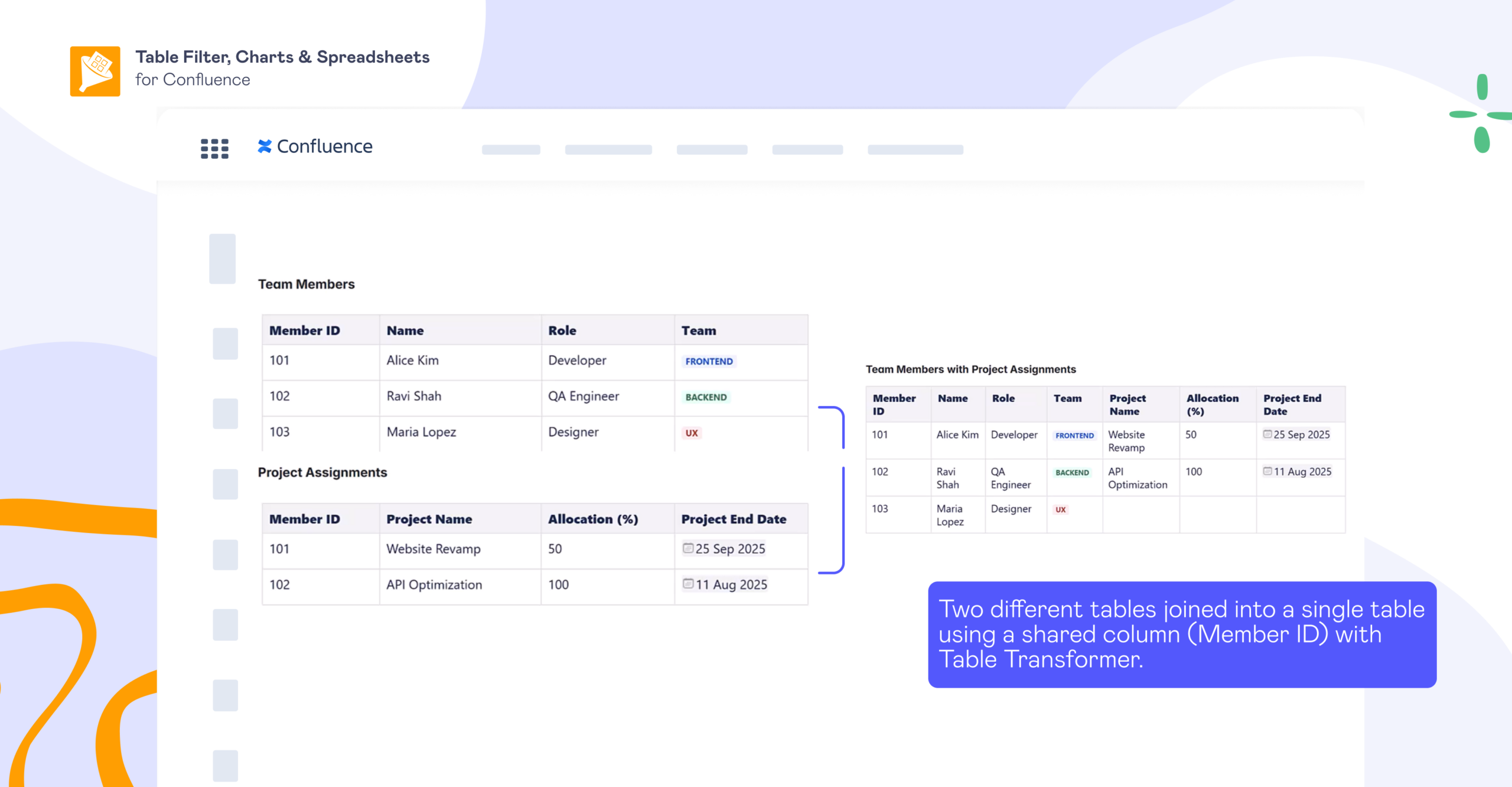 Illustration showing two related Confluence tables (Team Members and Project Assignments) joined into one combined table by the shared Member ID field using Table Transformer.