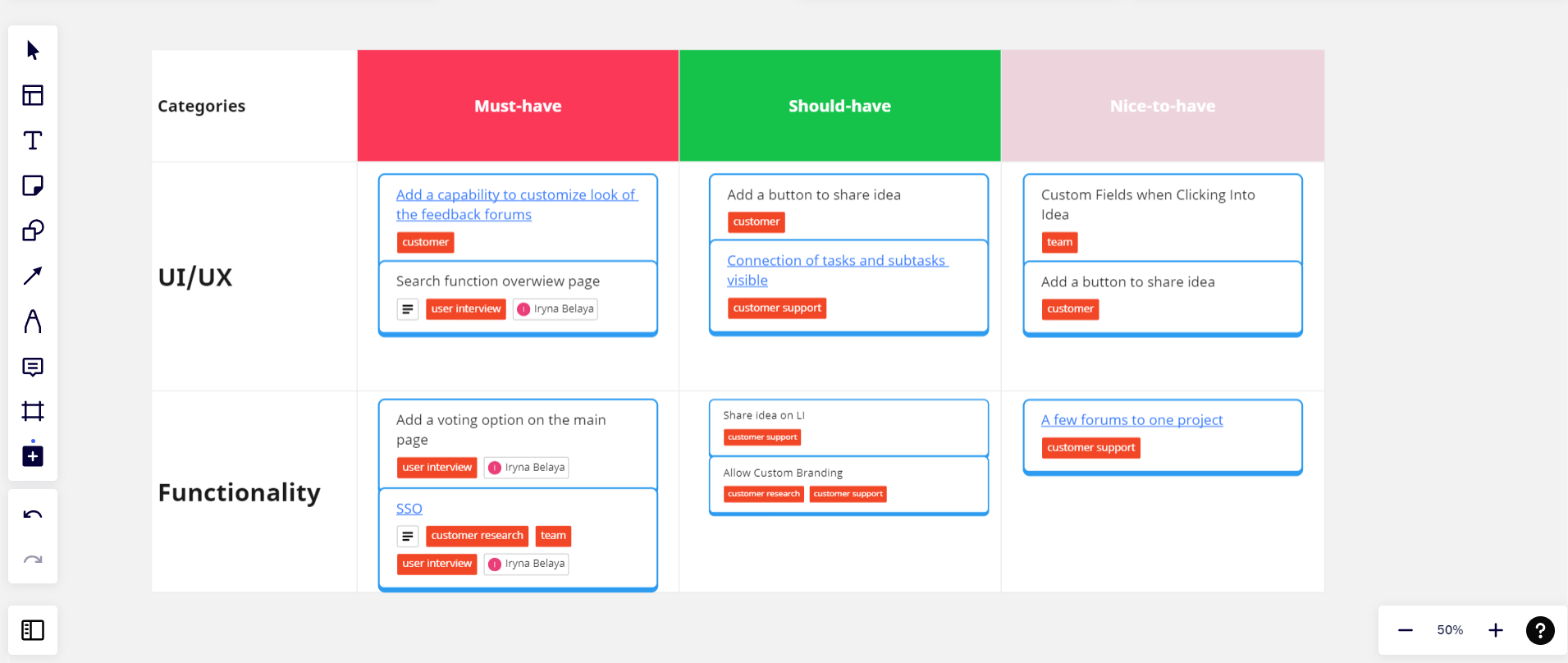 Miro board for customer feedback