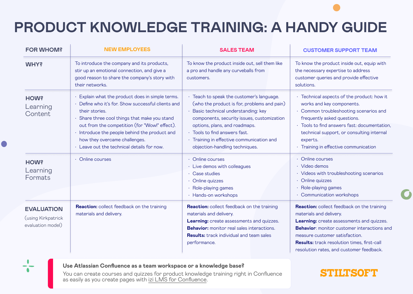 product_knowledge_training