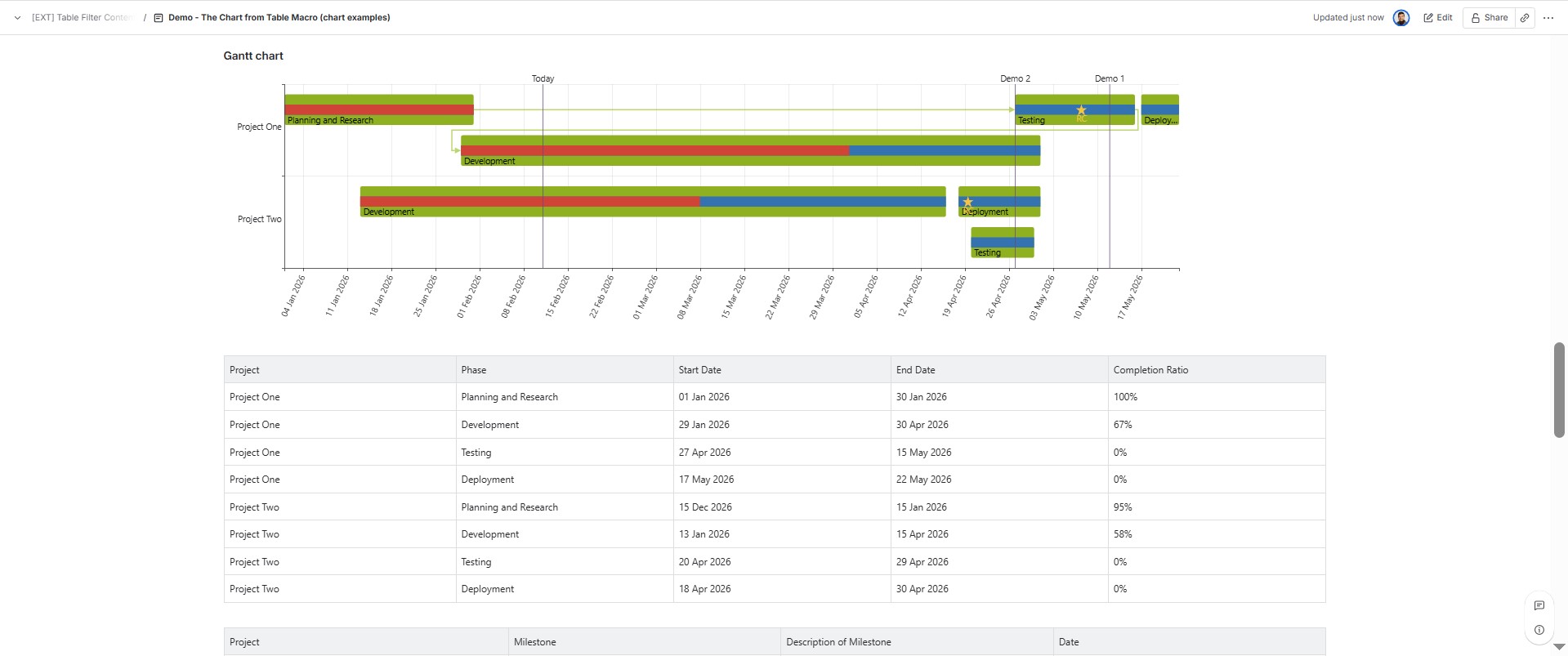 How to Build a Gantt Chart in Confluence (From Basic to Advanced) 5 Confluence Gantt chart displaying two projects with phases, completion ratios shown as progress bars, milestone markers, and a “Today” line, based on detailed source tables.