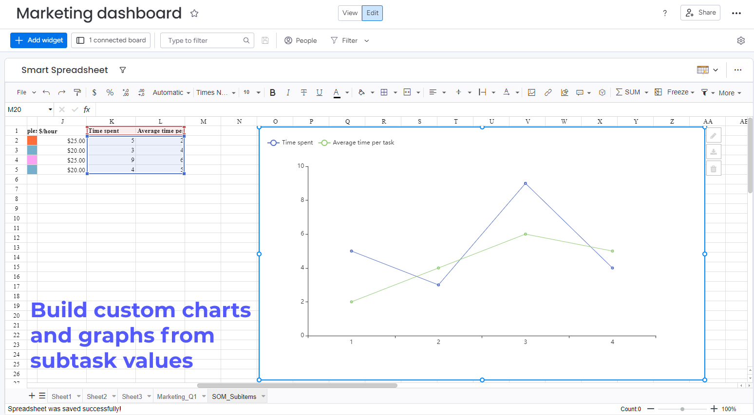Custom graphs and charts from subitems