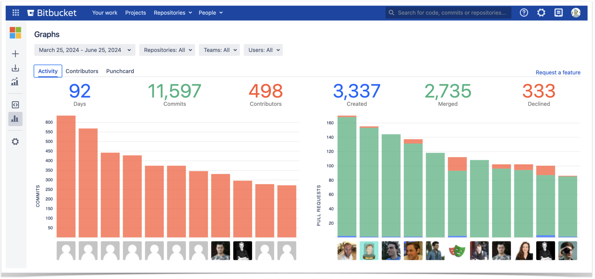 How to Search for Commits in Bitbucket Data Center