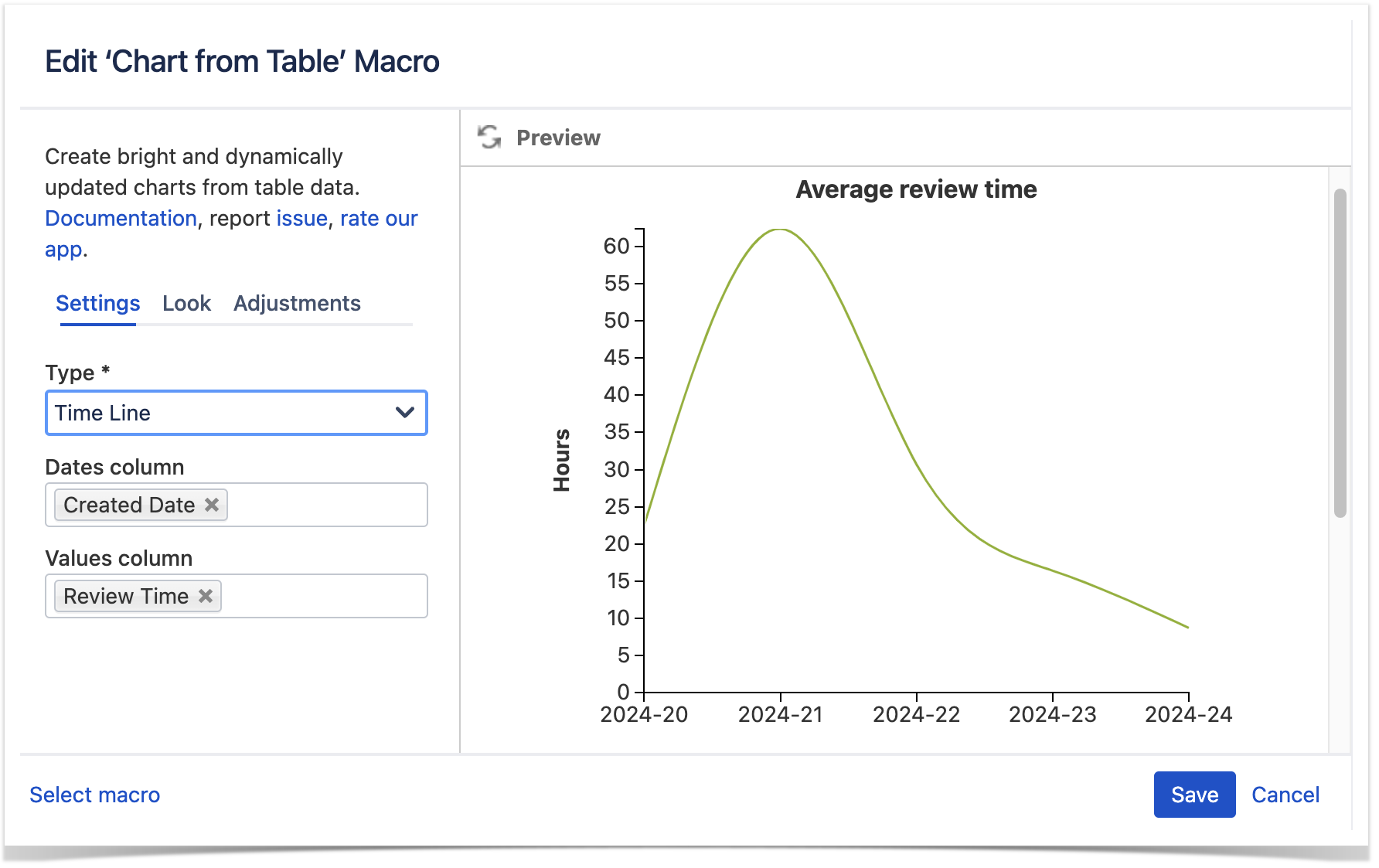 Building a PR review time graph with the Chart from Table Macro in Confluence