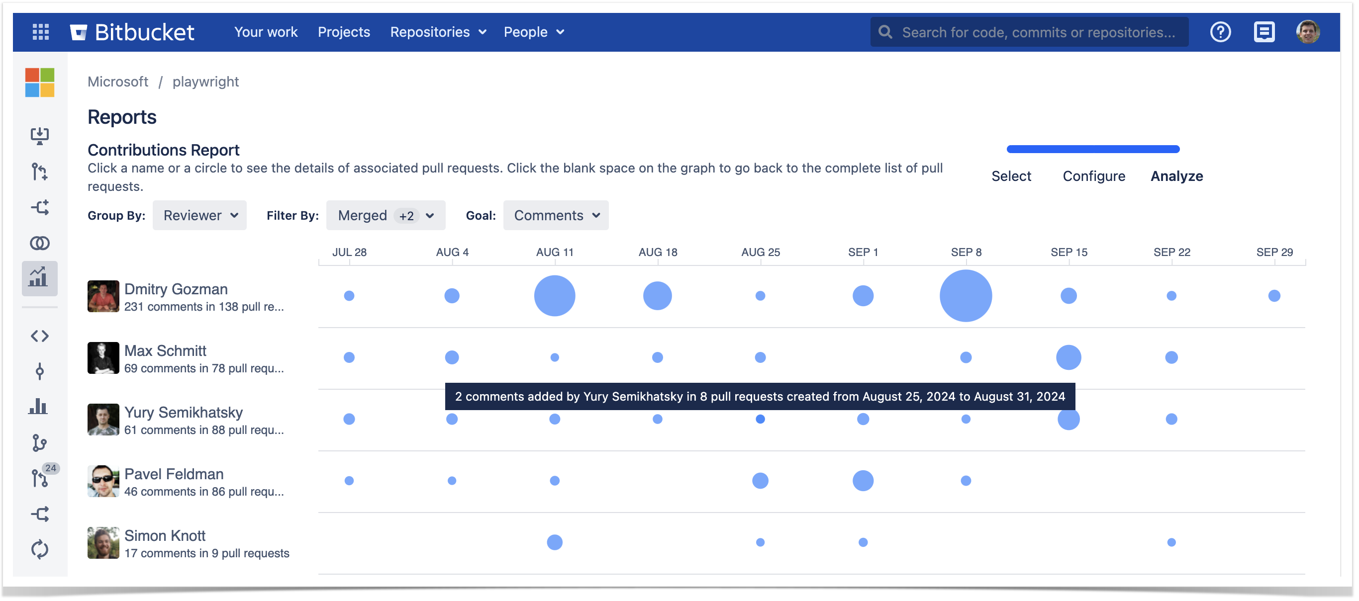 Bitbucket code review comments by users: See the number of comments added by a reviewer