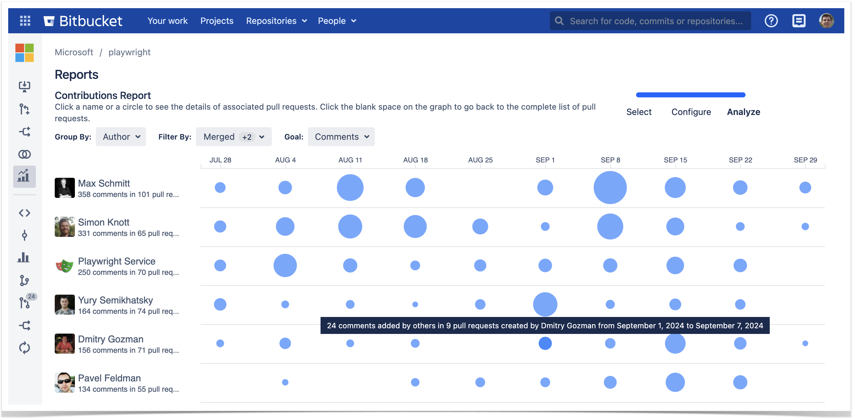 Bitbucket Pull Request Comments by User: Track the number of comments an author received