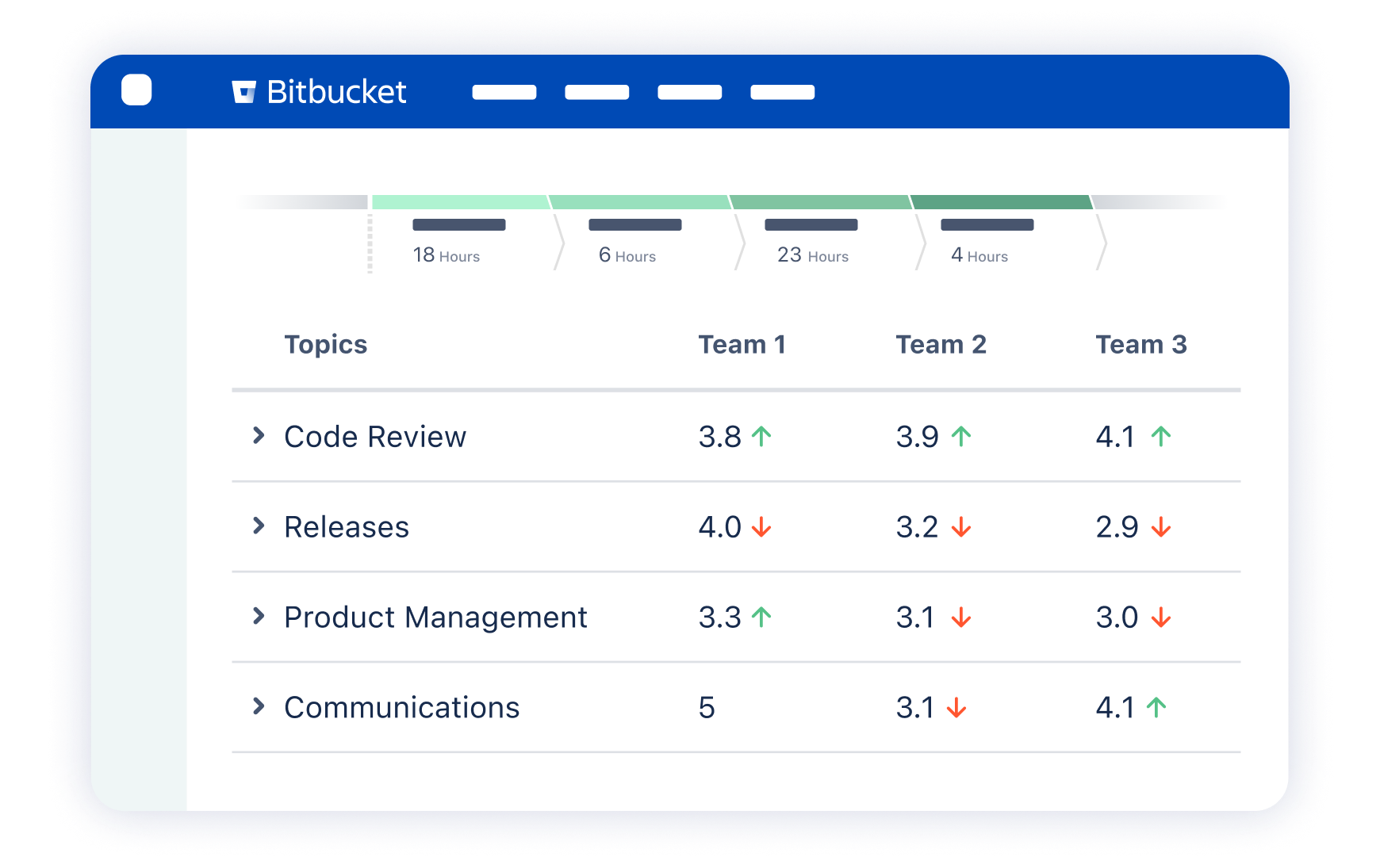 DevEx Surveys for Bitbucket