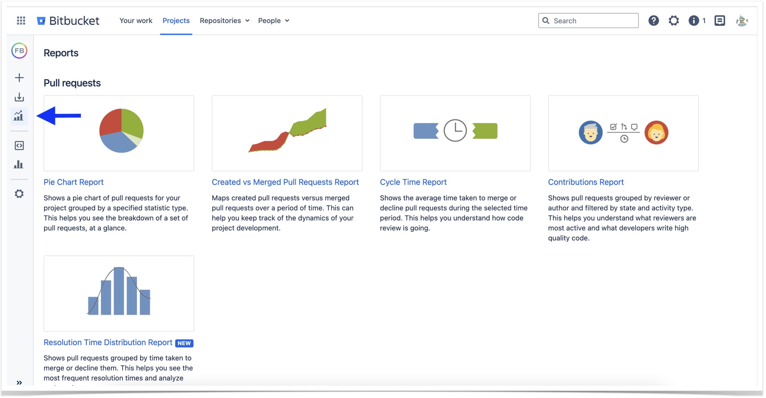 This image shows the Graphs page of the Awesome Graphs for Bitbucket app. This page contains Bitbucket reports on developer activity with pull requests.